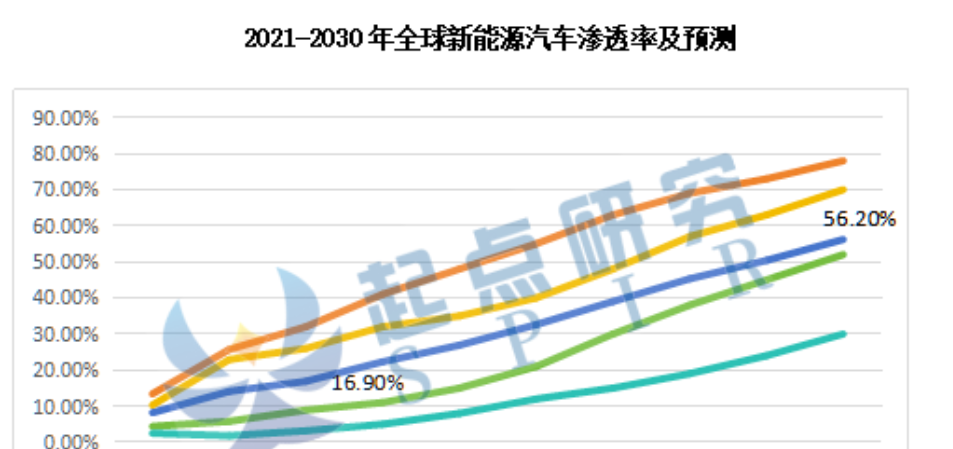 2024年中国动力电池行业十大趋势“预测”！
